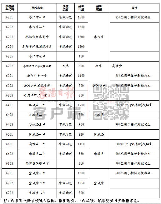 事关中考志愿填报!市教育局发布重要提醒!(图2) 事关中考志愿填报!市教育局发布重要提醒!(图2)