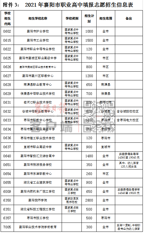 事关中考志愿填报!市教育局发布重要提醒!(图4) 事关中考志愿填报!市教育局发布重要提醒!(图4)