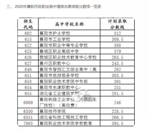 事关中考志愿填报!市教育局发布重要提醒!(图5) 事关中考志愿填报!市教育局发布重要提醒!(图5)