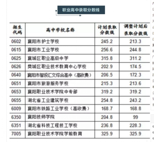 事关中考志愿填报!市教育局发布重要提醒!(图6) 事关中考志愿填报!市教育局发布重要提醒!(图6)