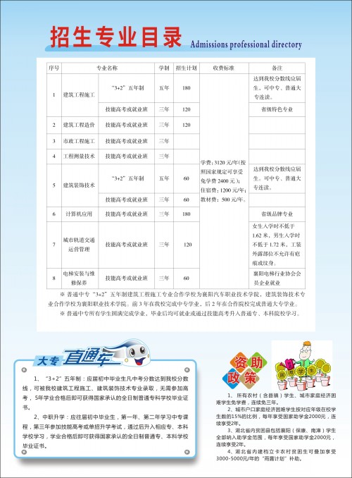 事关中考志愿填报!市教育局发布重要提醒!(图9) 事关中考志愿填报!市教育局发布重要提醒!(图9)