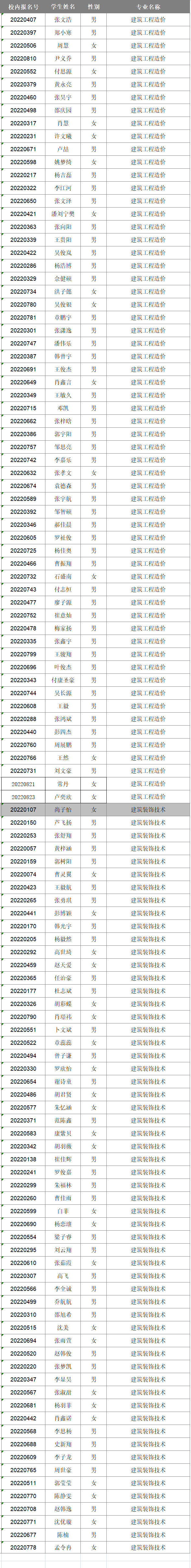 2022级新生专业分配情况公告(图3)