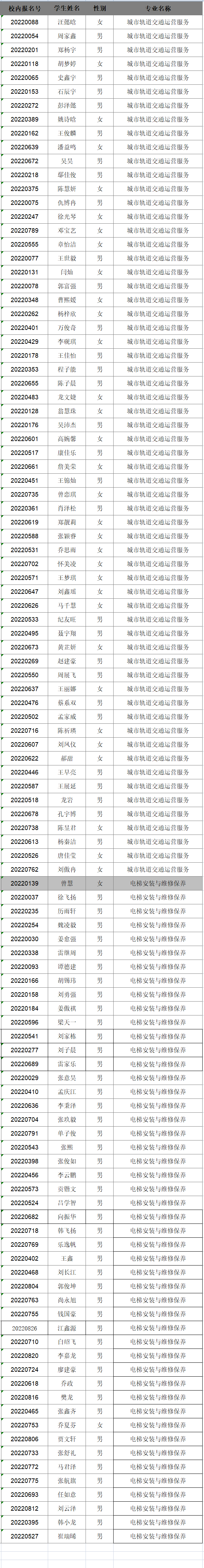 2022级新生专业分配情况公告(图5)
