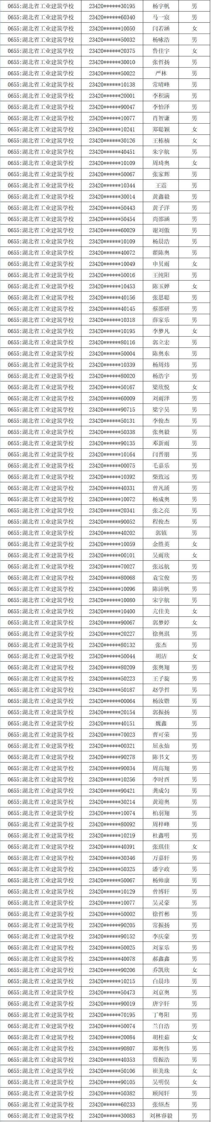 2023年新生录取名单公布(图5)