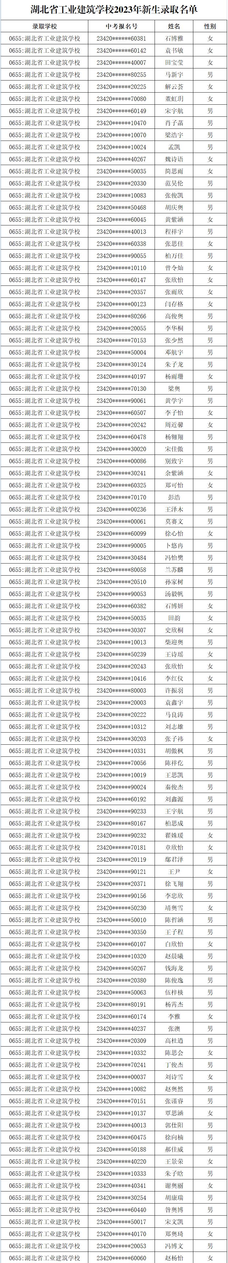 2023年新生录取名单公布(图2)