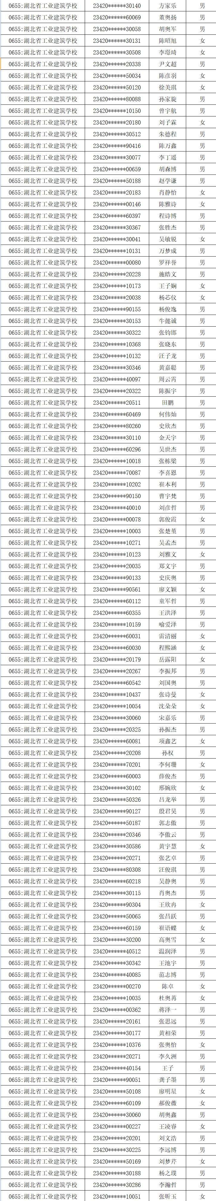 2023年新生录取名单公布(图6)