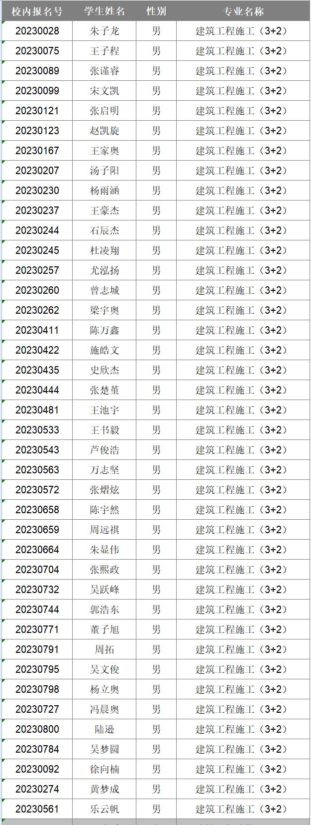 2023年新生专业分配情况公布(图1)