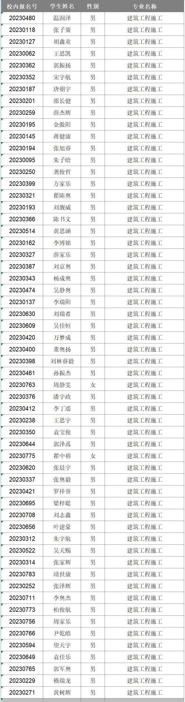 2023年新生专业分配情况公布(图4)