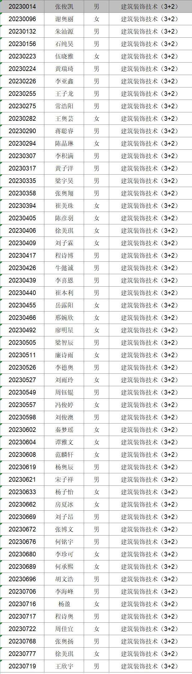 2023年新生专业分配情况公布(图3)