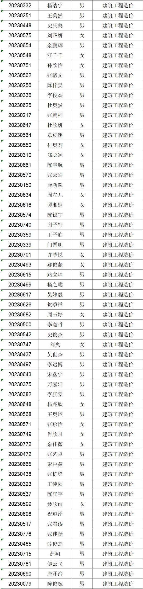 2023年新生专业分配情况公布(图7)