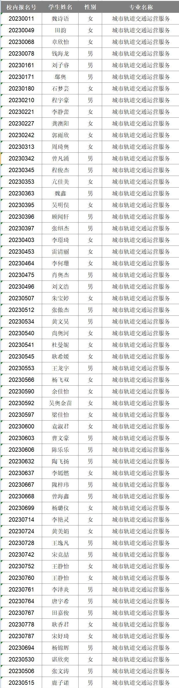 2023年新生专业分配情况公布(图11)