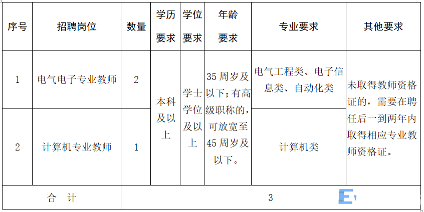 工建学校2025年第一批公开招聘教师公告(图1)
