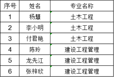 国家开放大学21秋第三批毕业证发放通知(图2)
