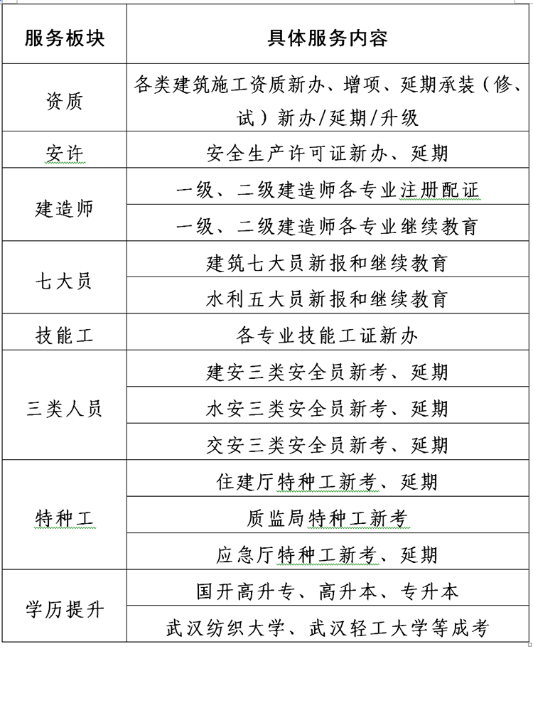 省工建学校关于组织开展职业技能鉴定中、高级工及相关培训业务的通知(图2)