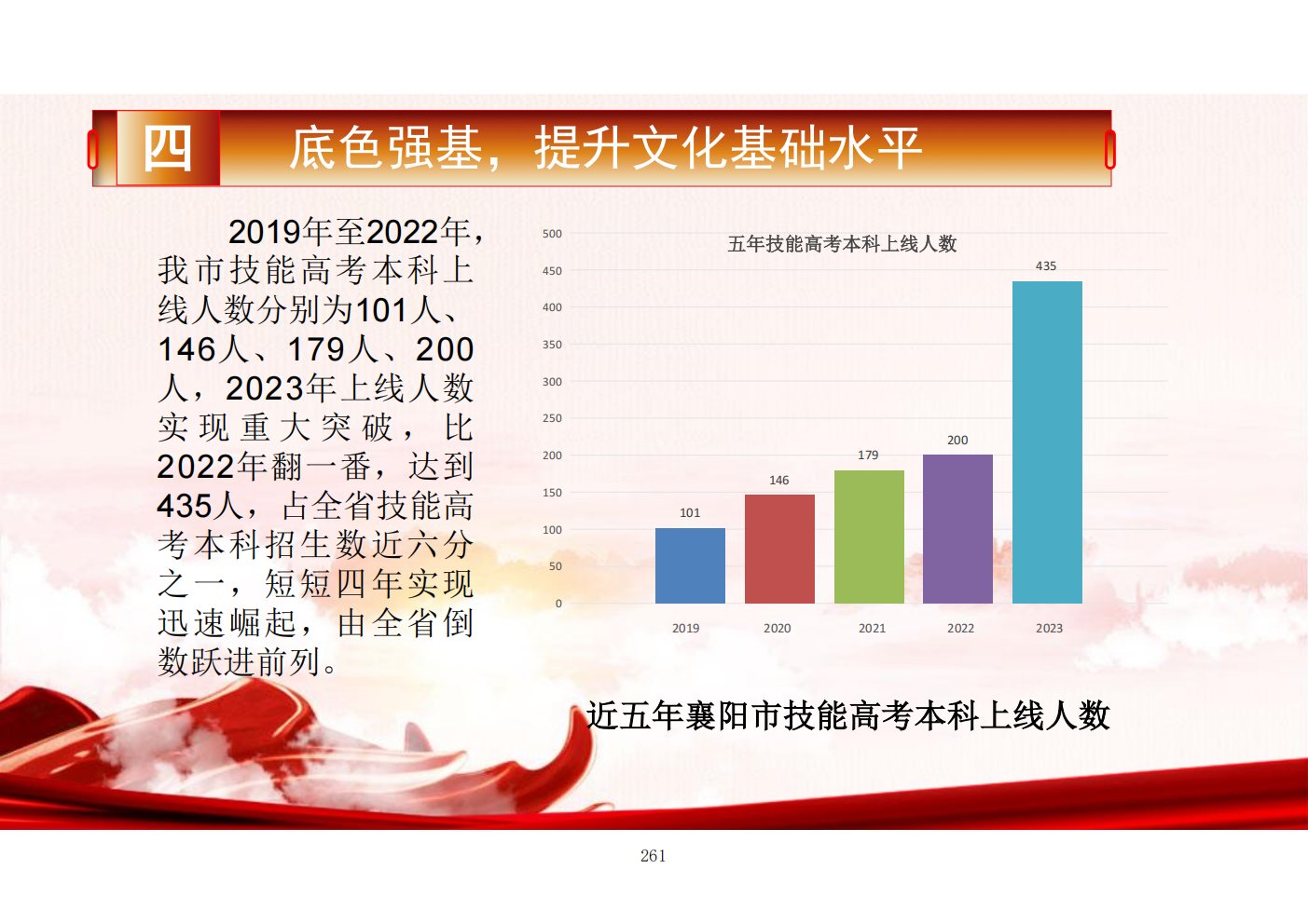 推动中等职业教育高质量发展模式创新与实践——教学成果应用和效果证明材料6(图25)