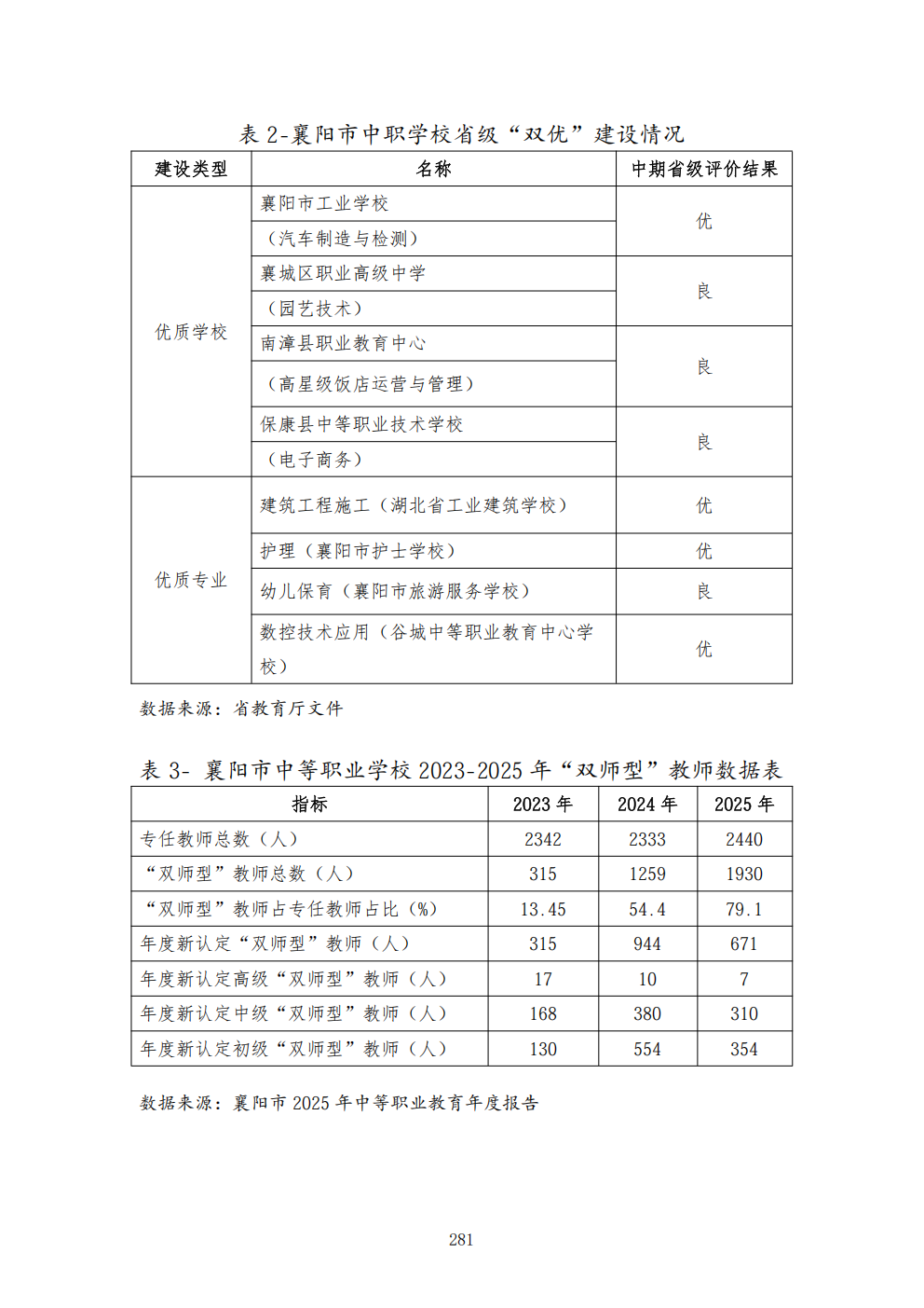 推动中等职业教育高质量发展模式创新与实践——教学成果应用和效果证明材料6(图45)