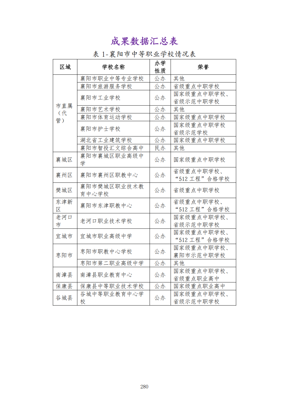 推动中等职业教育高质量发展模式创新与实践——教学成果应用和效果证明材料6(图44)