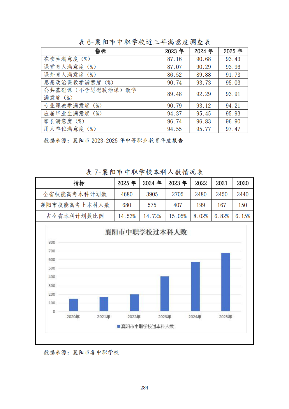 推动中等职业教育高质量发展模式创新与实践——教学成果应用和效果证明材料6(图48)
