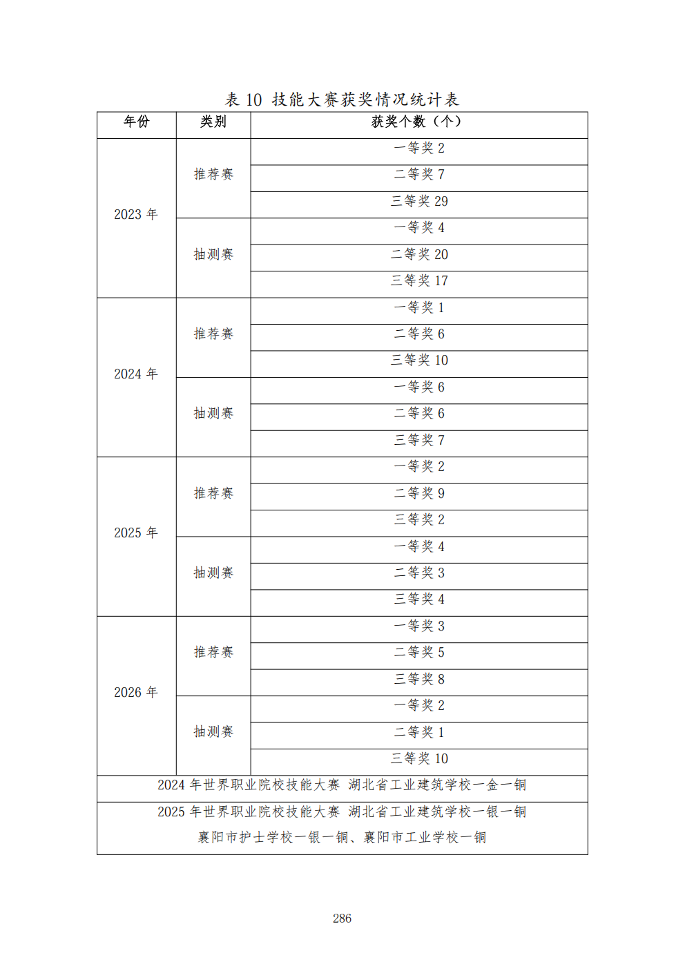 推动中等职业教育高质量发展模式创新与实践——教学成果应用和效果证明材料6(图50)