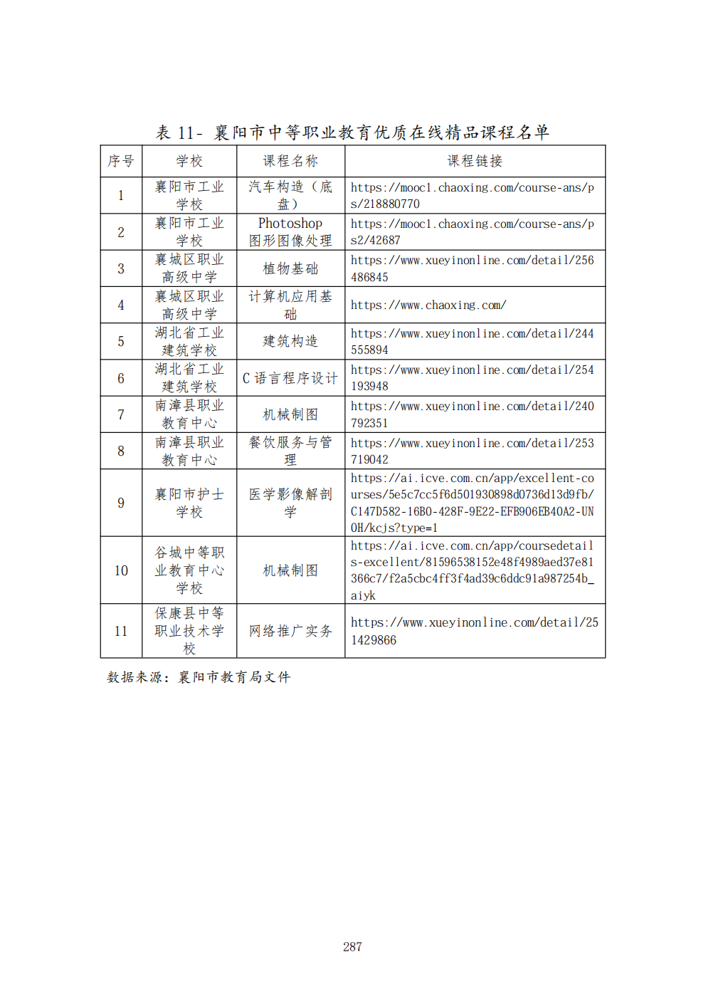 推动中等职业教育高质量发展模式创新与实践——教学成果应用和效果证明材料6(图51)