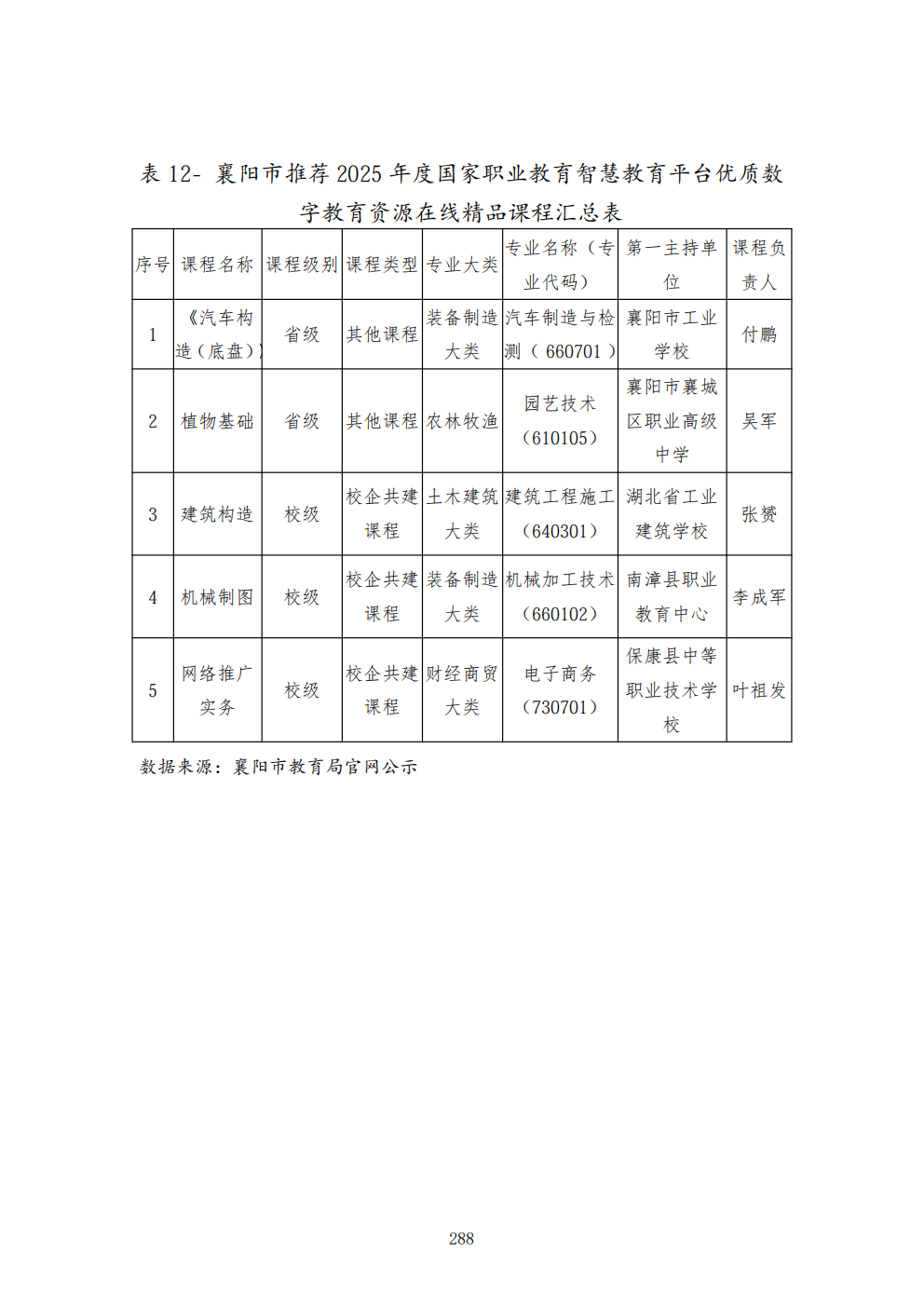 推动中等职业教育高质量发展模式创新与实践——教学成果应用和效果证明材料6(图52)