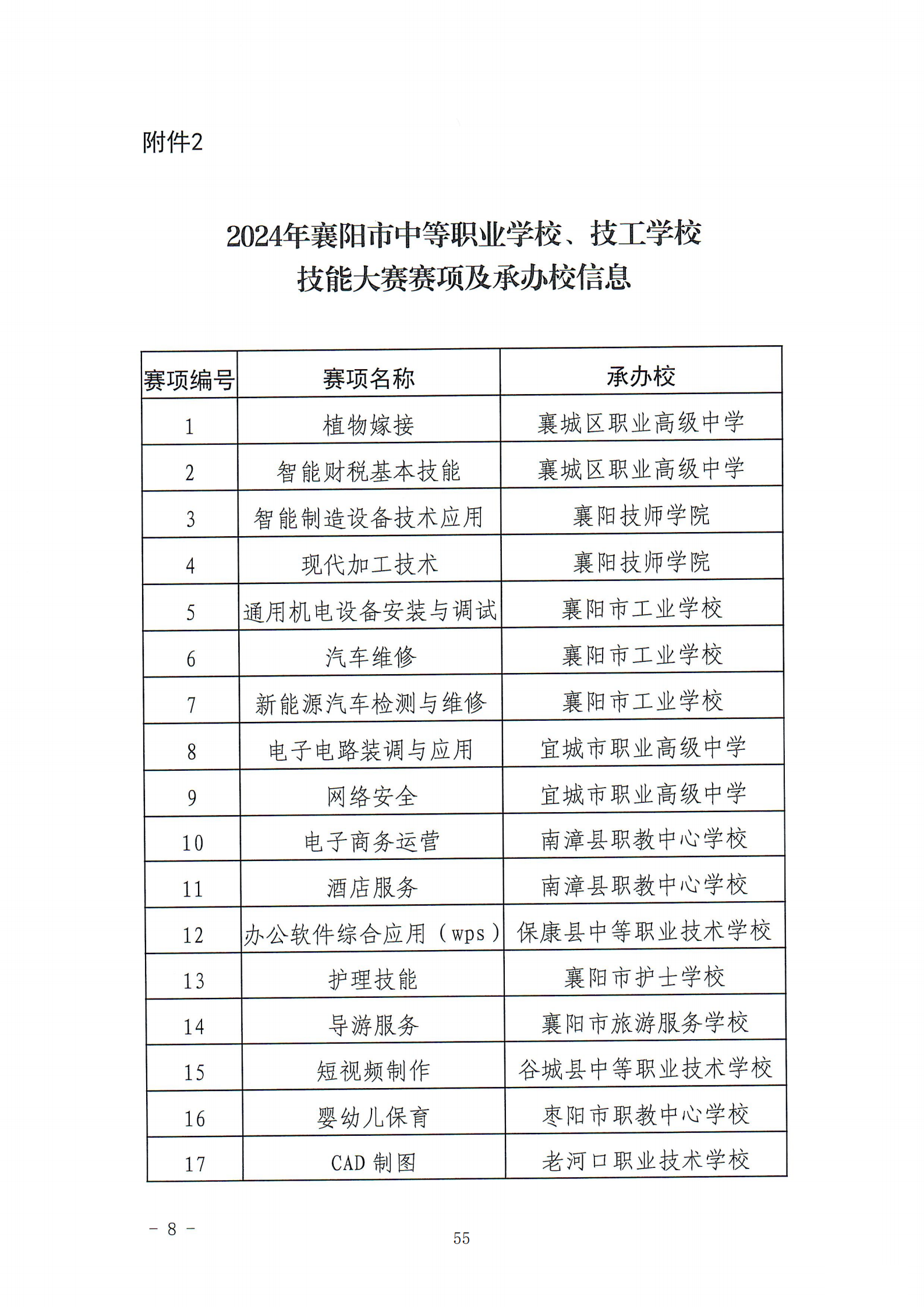 推动中等职业教育高质量发展模式创新与实践——教学成果应用和效果证明材料1(图50)