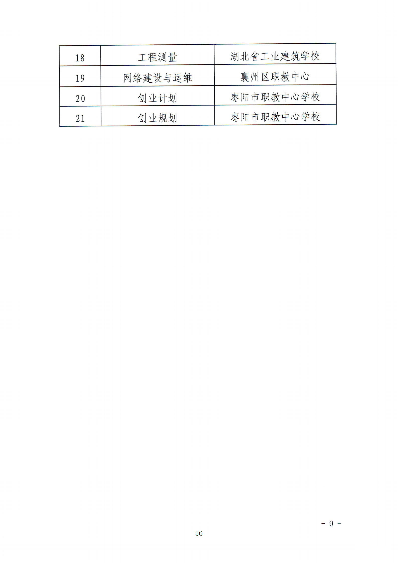 推动中等职业教育高质量发展模式创新与实践——教学成果应用和效果证明材料1(图51)