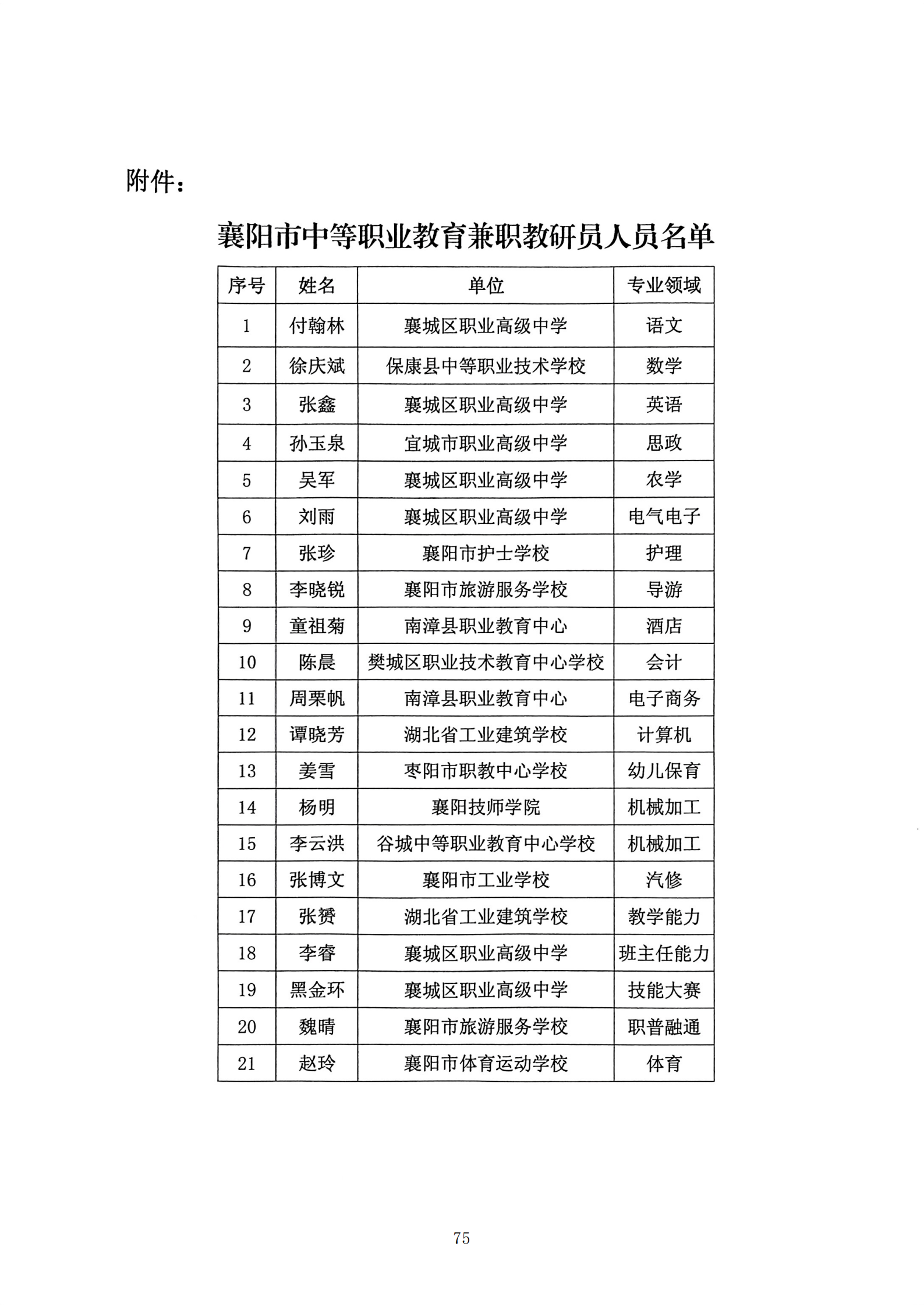 推动中等职业教育高质量发展模式创新与实践——教学成果应用和效果证明材料2(图11)
