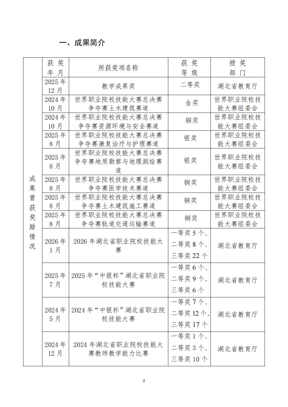 推动中等职业教育高质量发展模式创新与实践——申报书(图2)
