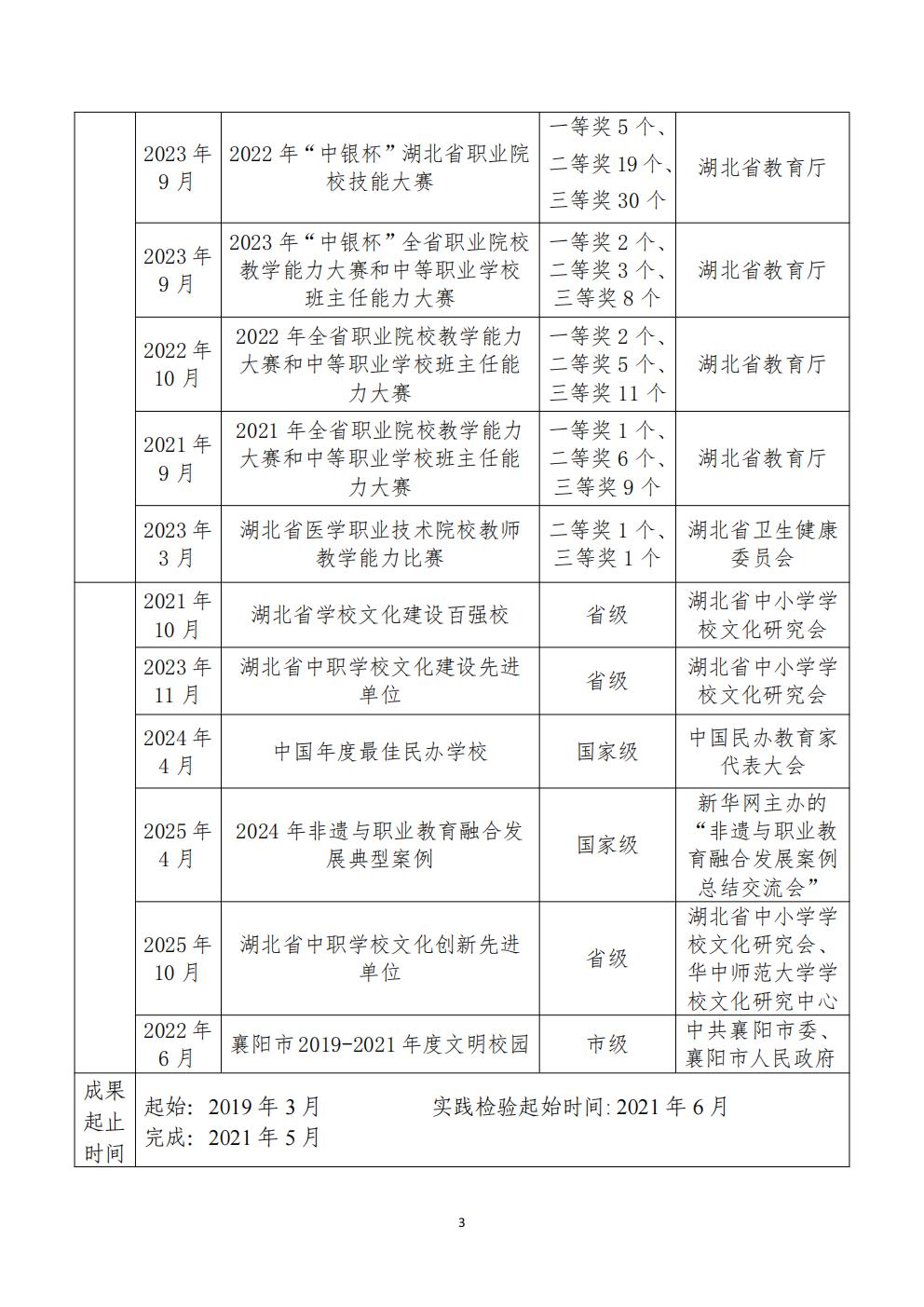 推动中等职业教育高质量发展模式创新与实践——申报书(图3)