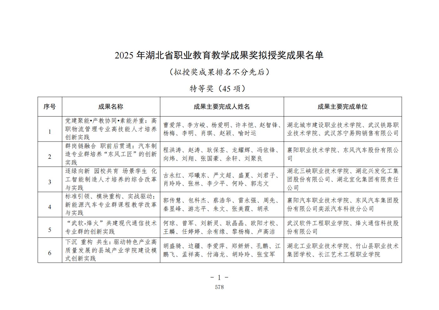 推动中等职业教育高质量发展模式创新与实践——支撑材料2(图67)