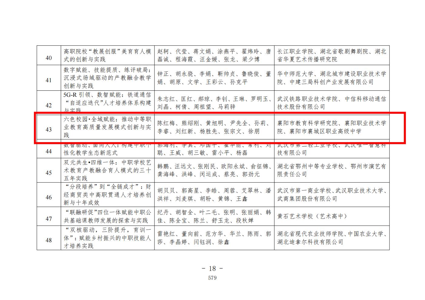 推动中等职业教育高质量发展模式创新与实践——支撑材料2(图68)