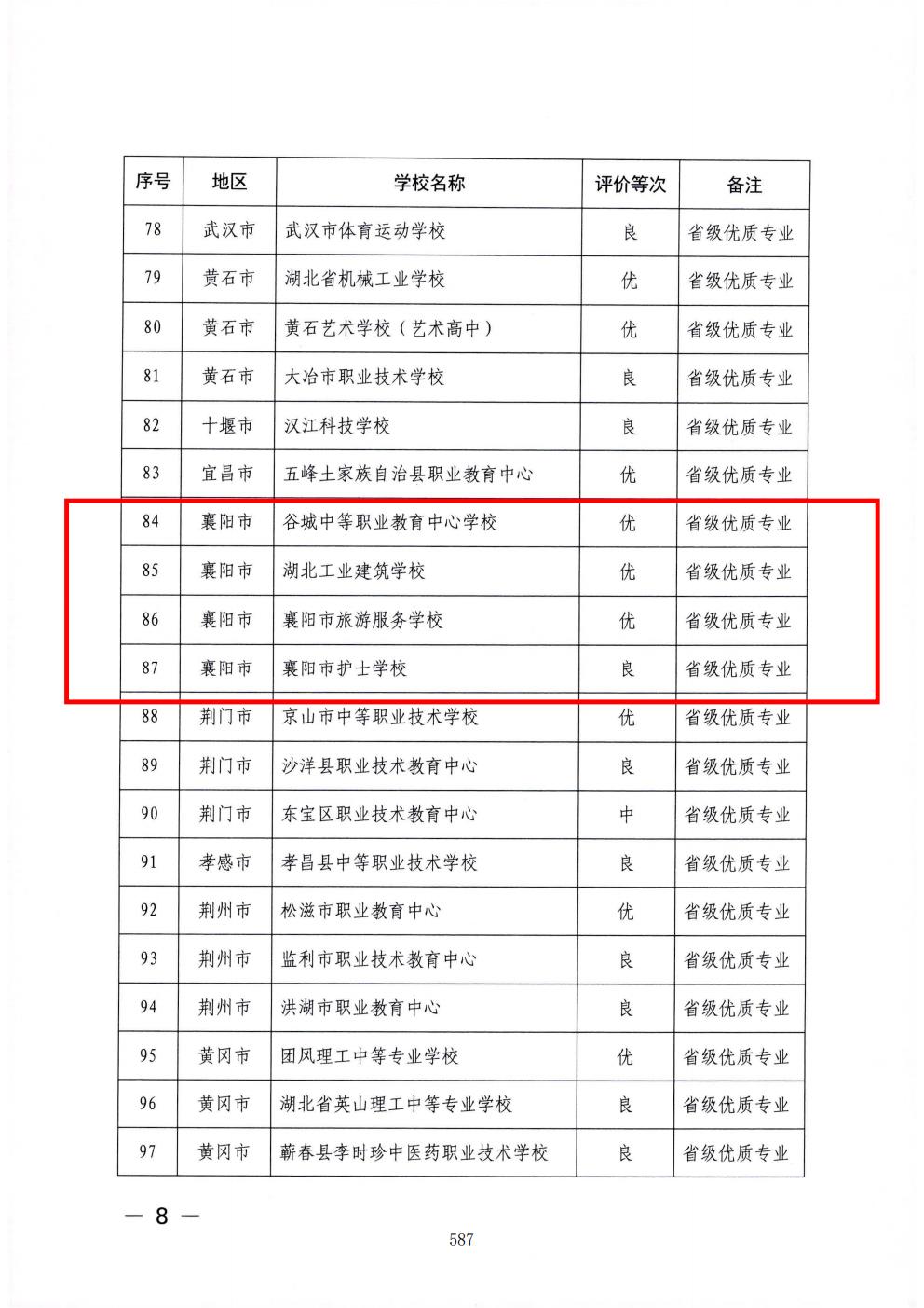 推动中等职业教育高质量发展模式创新与实践——支撑材料2(图76)