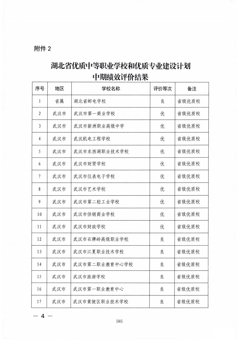推动中等职业教育高质量发展模式创新与实践——支撑材料2(图74)