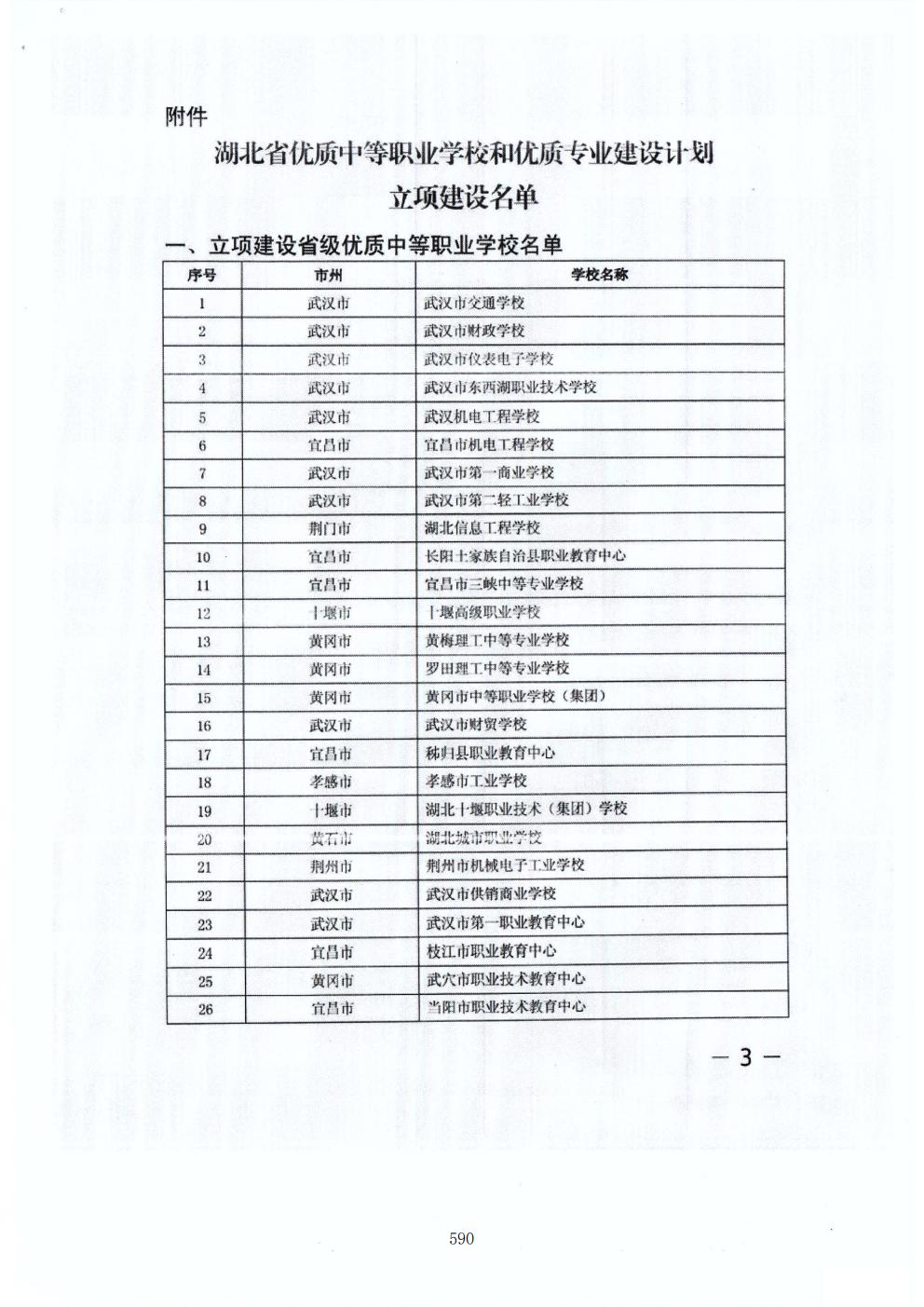 推动中等职业教育高质量发展模式创新与实践——支撑材料2(图79)