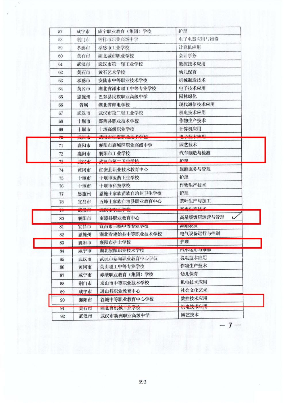 推动中等职业教育高质量发展模式创新与实践——支撑材料2(图82)
