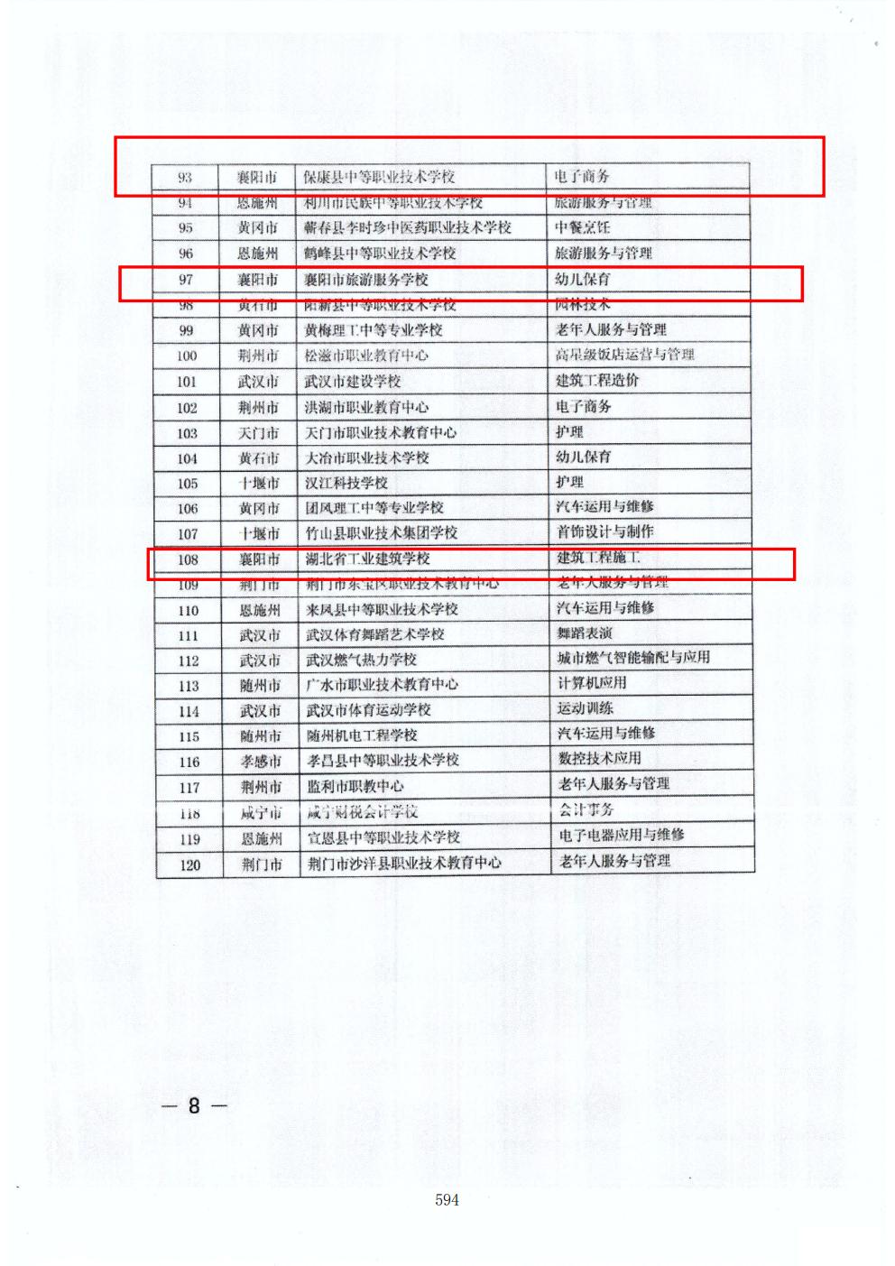 推动中等职业教育高质量发展模式创新与实践——支撑材料2(图83)