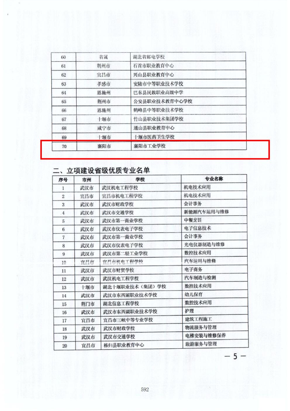 推动中等职业教育高质量发展模式创新与实践——支撑材料2(图81)