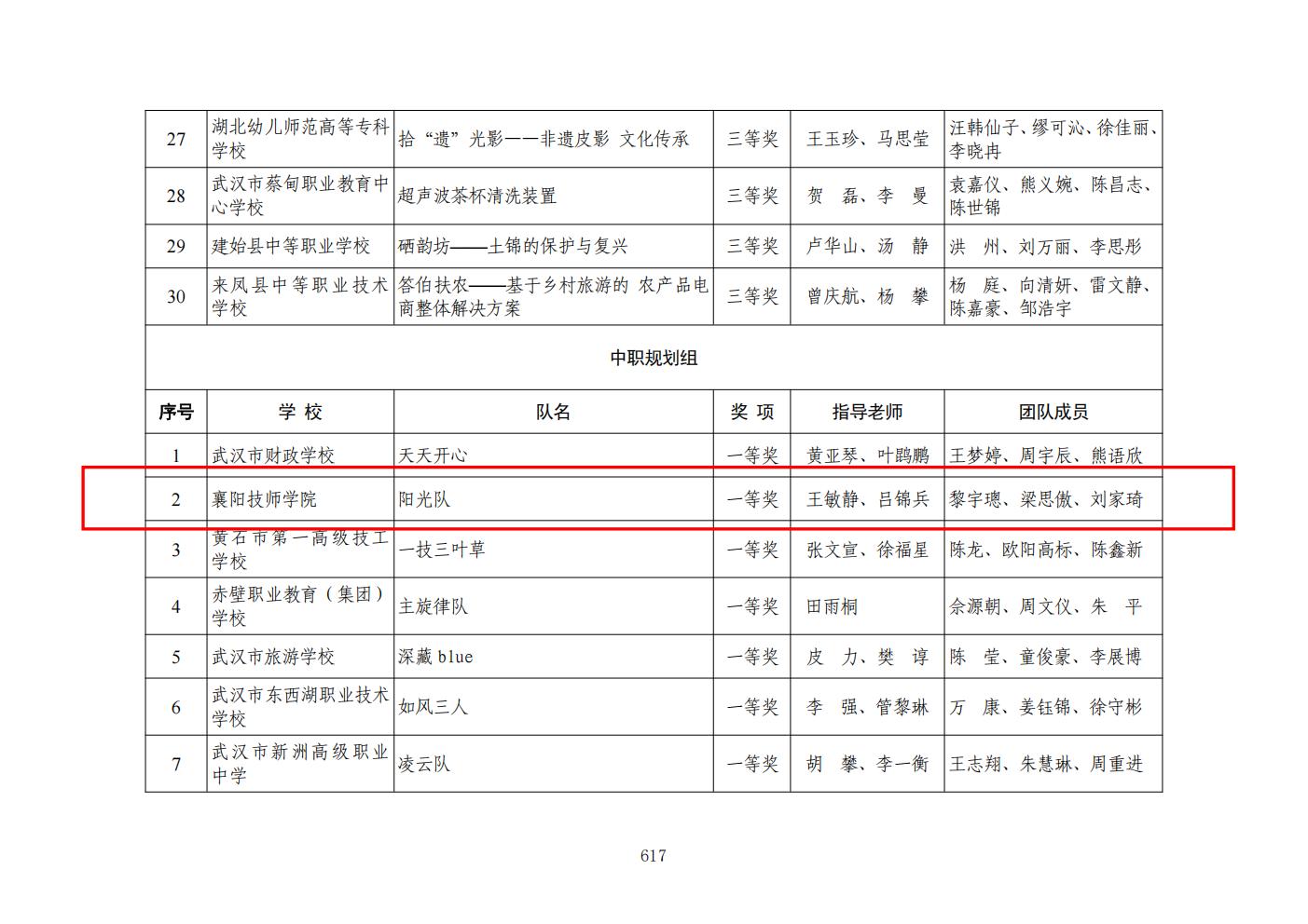 推动中等职业教育高质量发展模式创新与实践——支撑材料2(图106)