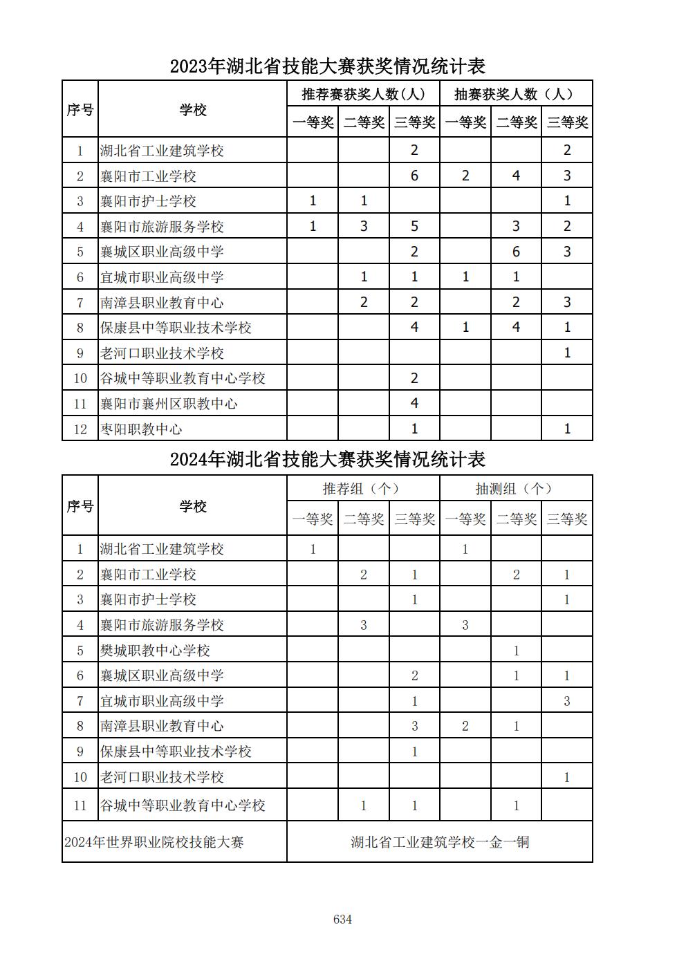 推动中等职业教育高质量发展模式创新与实践——支撑材料2(图123)