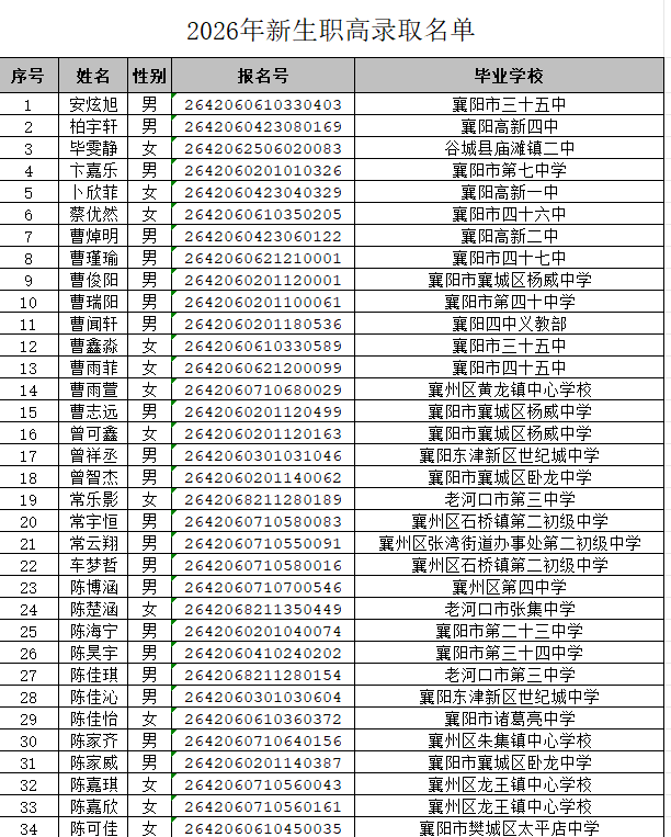 湖北省工业建筑学校2026年新生录取名单公布(图1) 湖北省工业建筑学校2026年新生录取名单公布(图5)