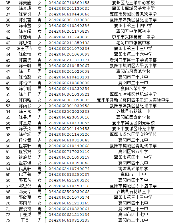 湖北省工业建筑学校2026年新生录取名单公布(图2) 湖北省工业建筑学校2026年新生录取名单公布(图6)