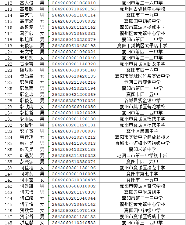 湖北省工业建筑学校2026年新生录取名单公布(图4) 湖北省工业建筑学校2026年新生录取名单公布(图8)