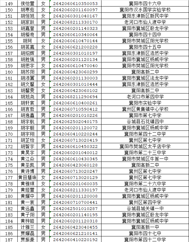 湖北省工业建筑学校2026年新生录取名单公布(图5) 湖北省工业建筑学校2026年新生录取名单公布(图9)