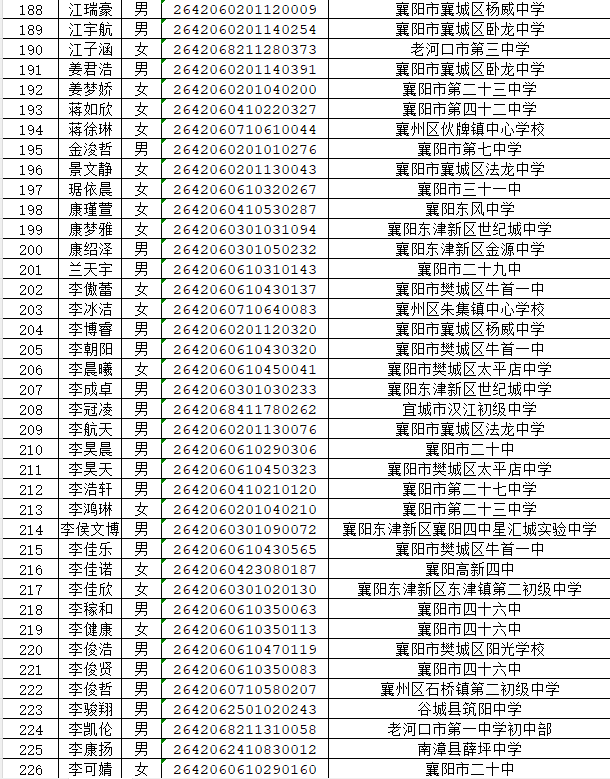 湖北省工业建筑学校2026年新生录取名单公布(图6) 湖北省工业建筑学校2026年新生录取名单公布(图10)