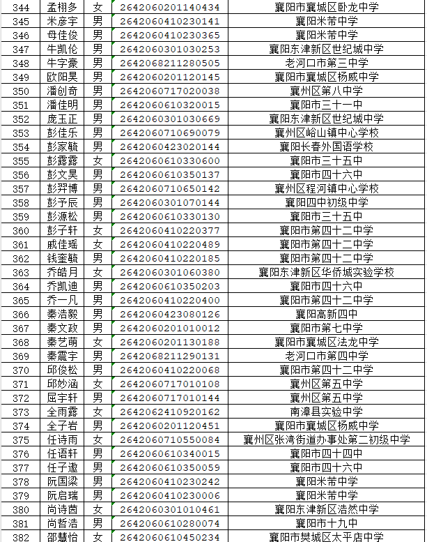 湖北省工业建筑学校2026年新生录取名单公布(图10) 湖北省工业建筑学校2026年新生录取名单公布(图14)