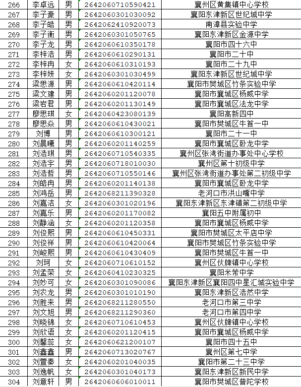 湖北省工业建筑学校2026年新生录取名单公布(图8) 湖北省工业建筑学校2026年新生录取名单公布(图12)