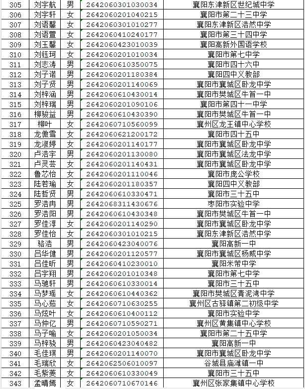 湖北省工业建筑学校2026年新生录取名单公布(图9) 湖北省工业建筑学校2026年新生录取名单公布(图13)