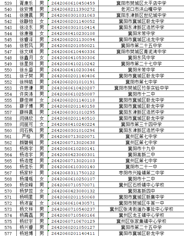 湖北省工业建筑学校2026年新生录取名单公布(图15) 湖北省工业建筑学校2026年新生录取名单公布(图19)