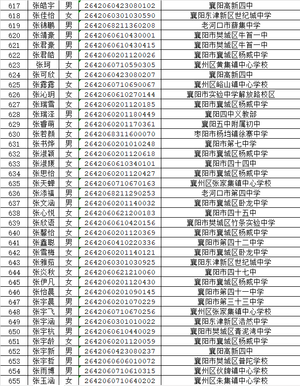 湖北省工业建筑学校2026年新生录取名单公布(图17) 湖北省工业建筑学校2026年新生录取名单公布(图21)